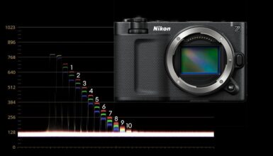 Prueba de Laboratorio de la Nikon ZR - Rolling Shutter, rango dinámico y latitud de exposición