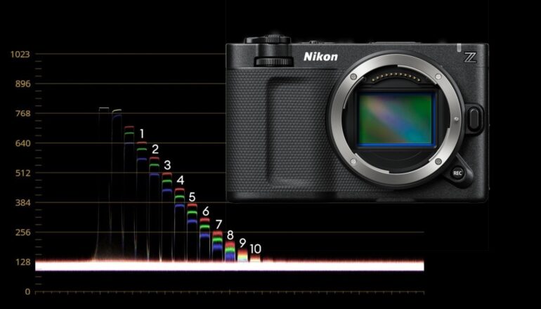 Prueba de Laboratorio de la Nikon ZR - Rolling Shutter, rango dinámico y latitud de exposición