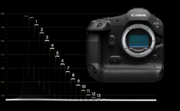 Canon EOS R1 Lab Test - Rolling Shutter, Dynamic Range and Exposure Latitude