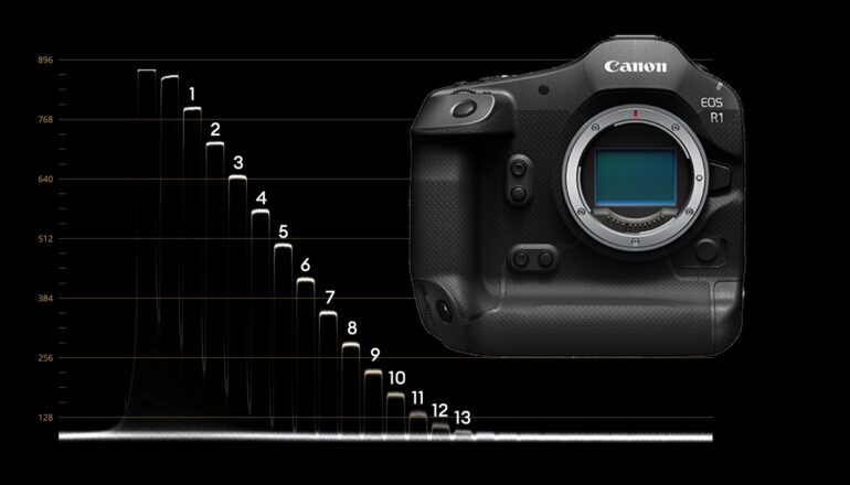 Prueba de Laboratorio de la Canon EOS R1 - Rolling Shutter, rango dinámico y latitud de exposición