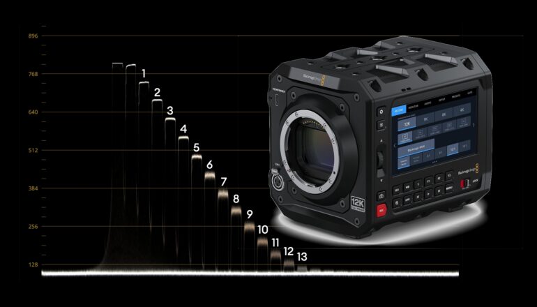 Prueba de Laboratorio de la Blackmagic PYXIS 12K - Rolling Shutter, rango dinámico y latitud de exposición